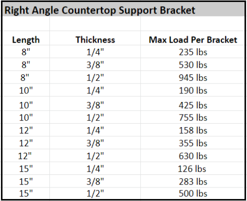 Right Angle Countertop Bracket Weight Capacity