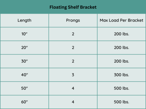 Floating Shelf Bracket - Strong Design & Easy Installation - USA Made!