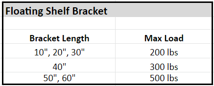 Floating Shelf Bracket Weight Capacity