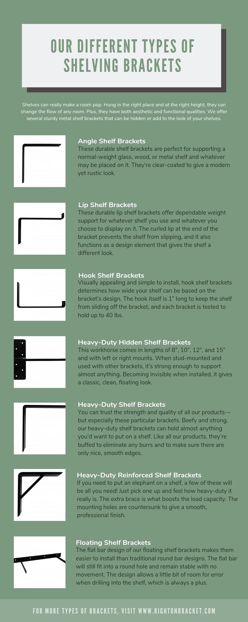 Our Different Types of Wall and Countertop Brackets infographic
