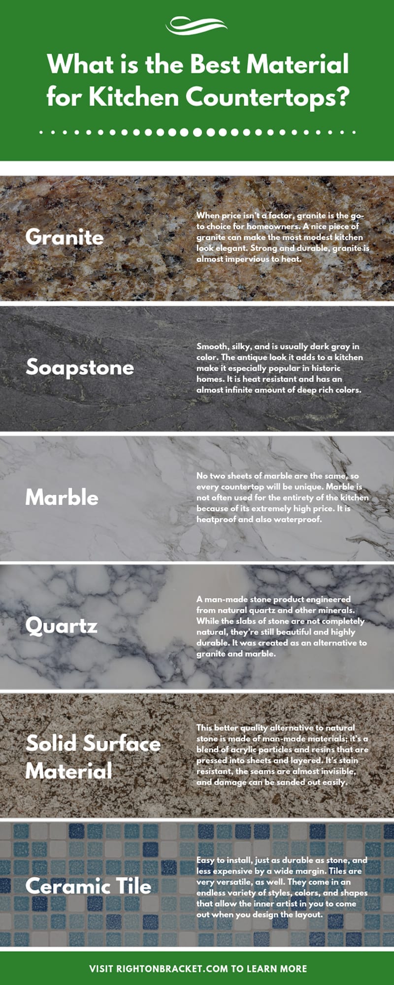 What is the Best Material for Kitchen Countertops infographic