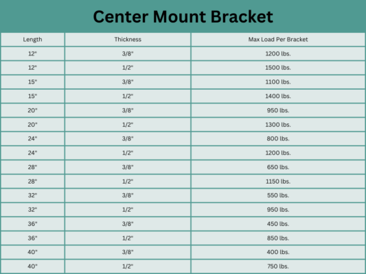 Center Mount weight capacities chart