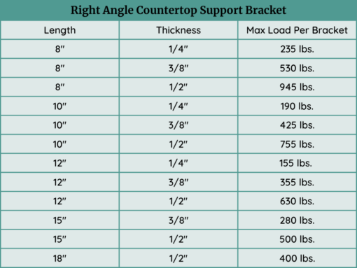 L Countertop Bracket - Right Angle Bracket For Countertop Support