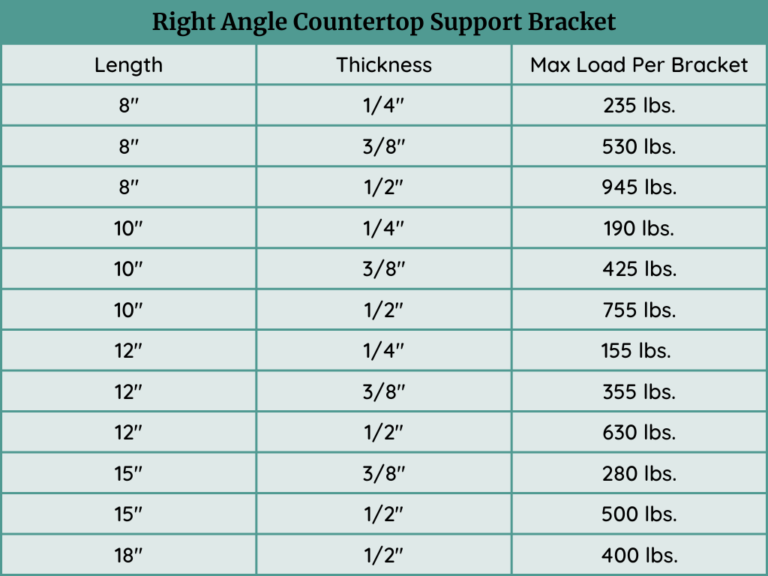 Right Angle Countertop Bracket - L Bracket For Countertop Support