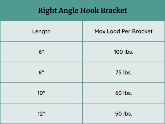 Max weight capacity chart for the different Right Angle Hook bracket sizes.