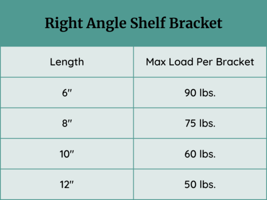 Right Angle Bracket weight capacity chart